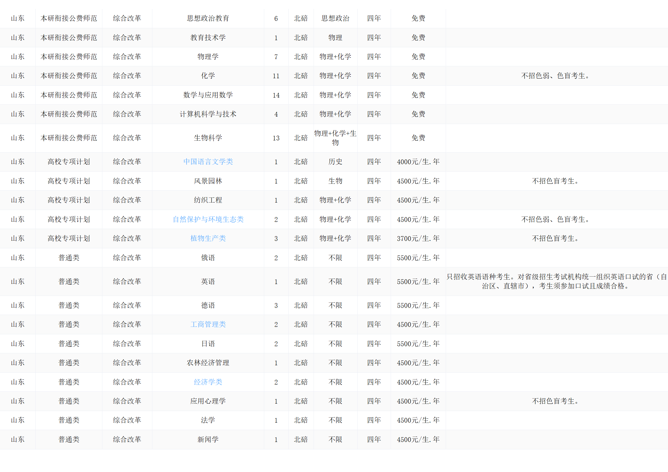 西南大學(xué)－2024年招生計(jì)劃